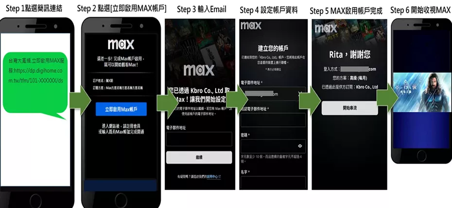 Hbo Max Sms
