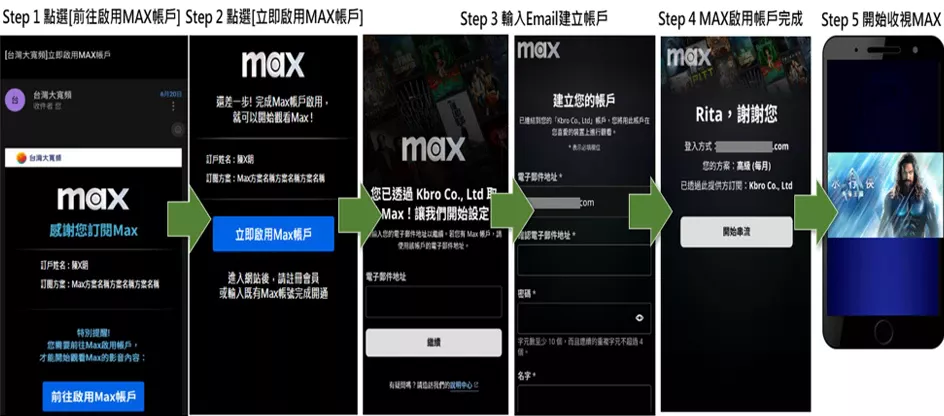 HBO Max開通 email版