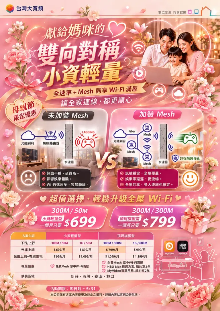 台灣大寬頻雙向對稱光纖網路優惠｜Mesh Wi-Fi 全屋覆蓋，小資輕量 $699/月起